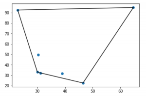 Convex Hulls for Football in Python - FC Python