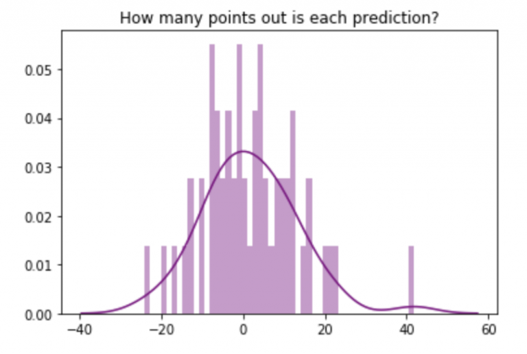 Introduction to Simple Linear Regression in Python - FC Python