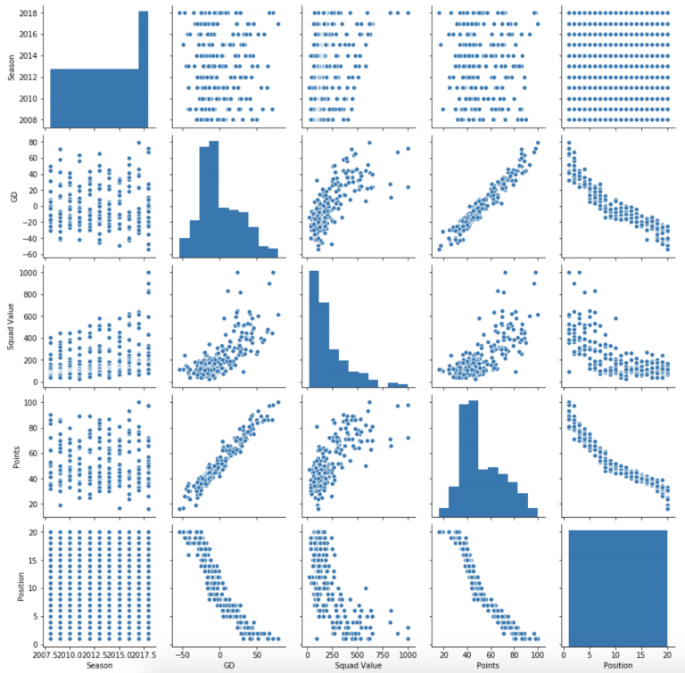Introduction to Simple Linear Regression in Python - FC Python