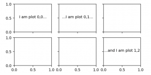 subplot with text - 6 charts, some containing text to show coordinates