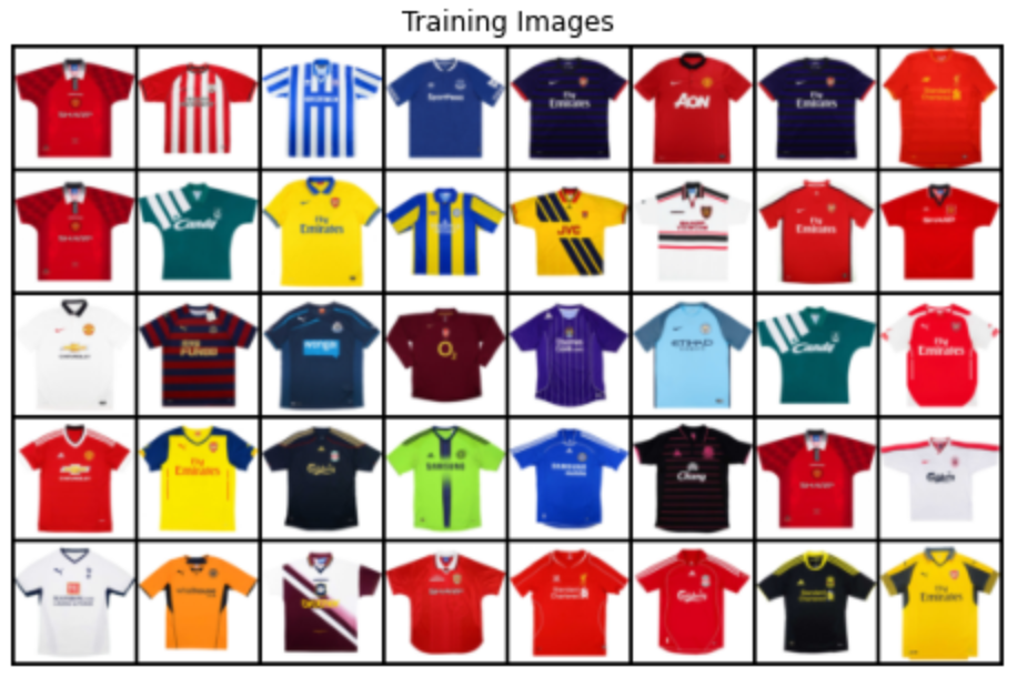 Grid of Premier League Shirts